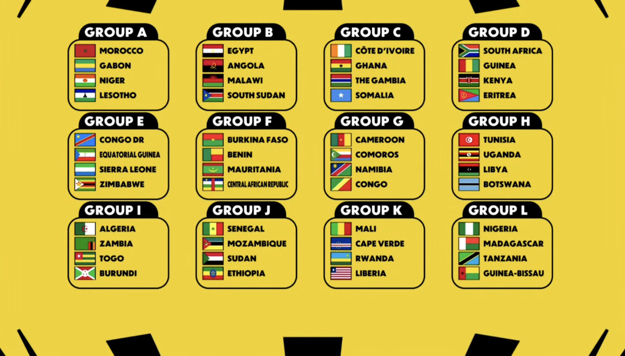 Ghana faces neighbors Côte d'Ivoire in AFCON 2027 qualifiers in Group C
