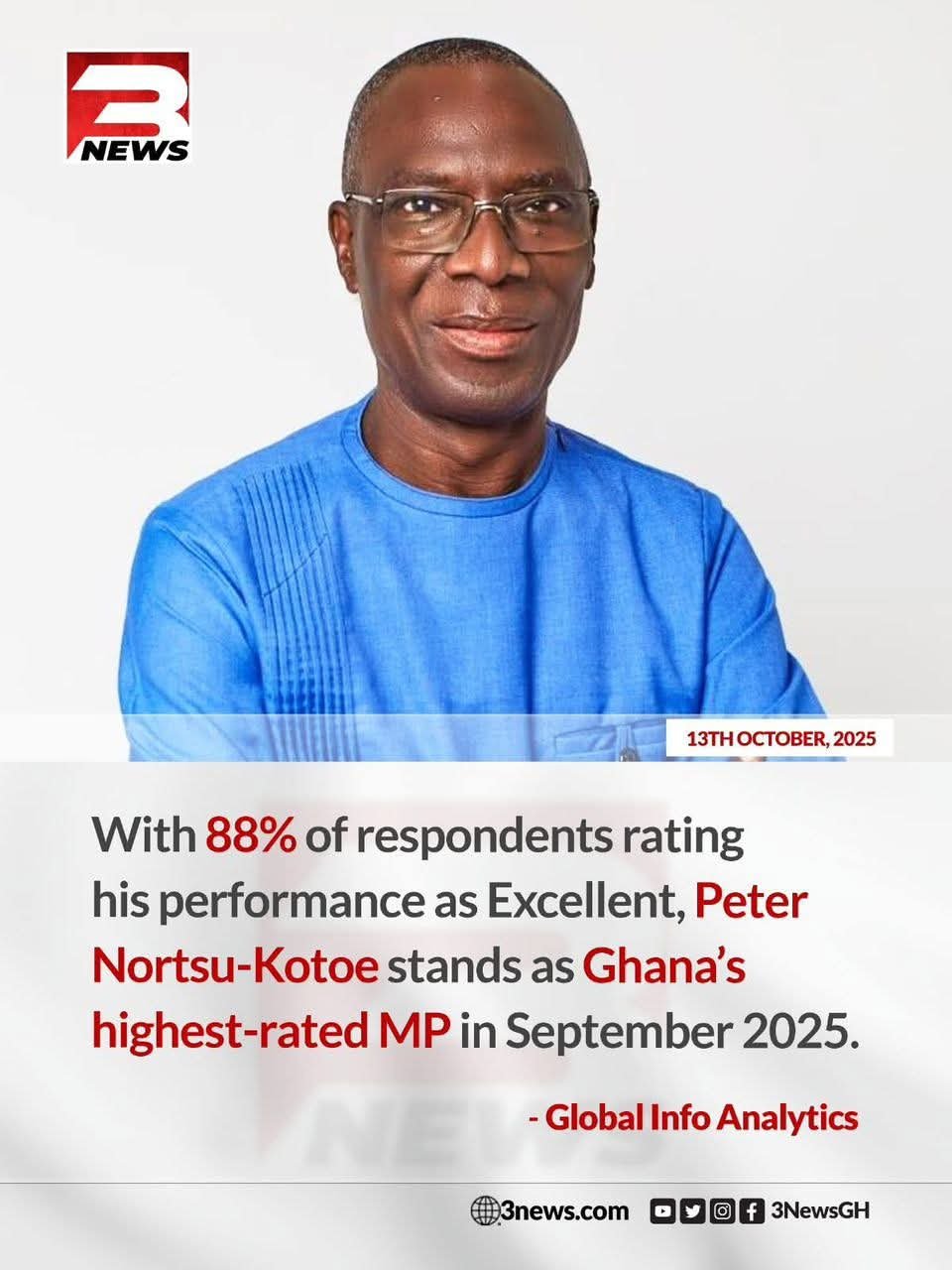 Peter Nortsu-Kotoe Ranked as Ghana’s Highest-Rated MP in September 2025 Poll